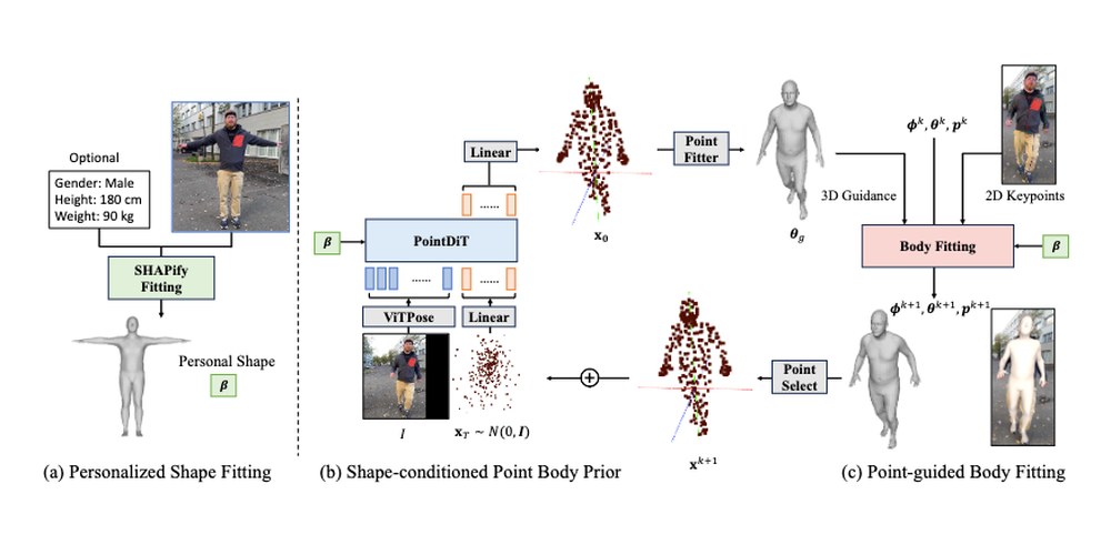 Figure from PHD paper