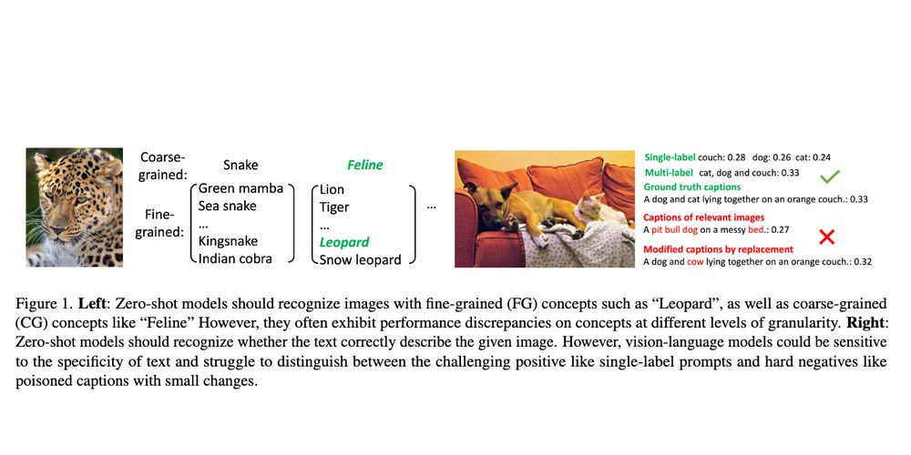 Figure from Benchmarking Zero-Shot Recognition paper